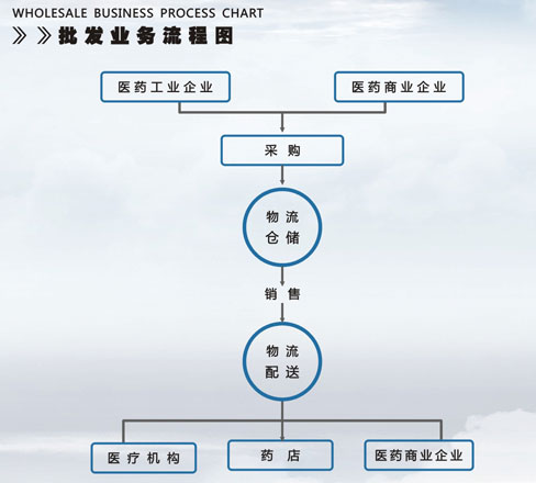 浙江華通醫藥集團有限公司_浙江華通醫藥集團有限公司 浙江華通醫藥集團有限公司_浙江華通醫藥集團有限公司